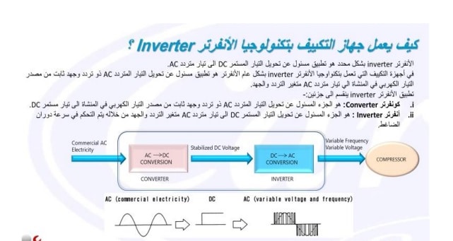  تكنولوجيا الانفرتر